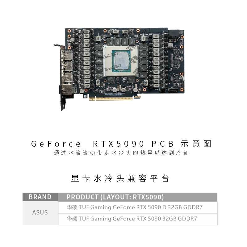 บล็อกน้ำระบายความร้อน GPU Byks - Rtx 5090 32Gb บทวิจารณ์และราคา