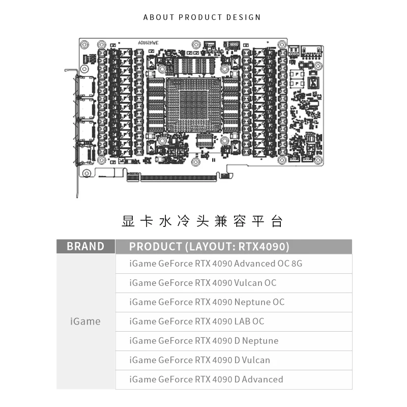 Bykski N-IG4090VXOC-X-V4 GPU บ - Rtx 4090 Water Block บทวิจารณ์และราคา