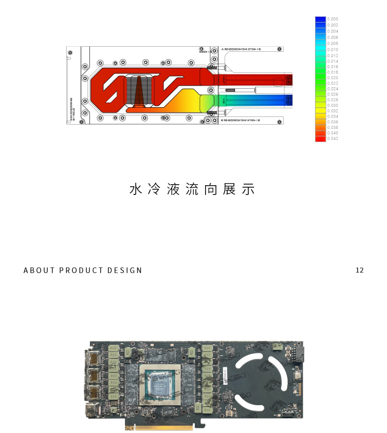 บล็อกน้ำโลหะ Bykski สำหรับใช้ง - Rtx 4090 Water Block บทวิจารณ์และราคา