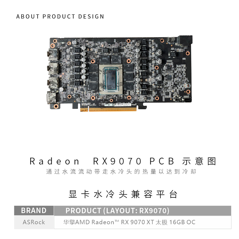 บล็อก GPU Bykski A-AR9070XTTC- - Rx 9070 Xt บทวิจารณ์และราคา